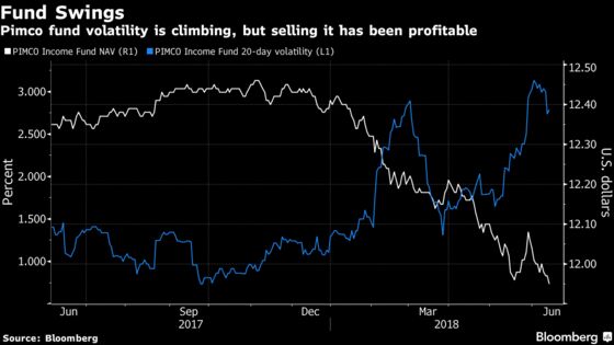 Short-Volatility Bets Boom as Hedge Funds Take Banks' Baton