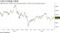 日経平均株価の推移