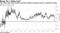The Fed's near-term forward spread indicates markets expect a potential easing