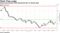 Pound may breach 2018 downtrend line on Brexit deal