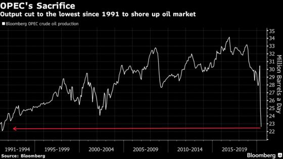 OPEC+ Oil Tensions Ease After Saudis Speak to Iraq and Nigeria