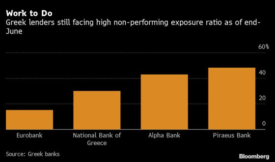 Moody’s Raises Greece’s Rating as Reforms Bring Progress