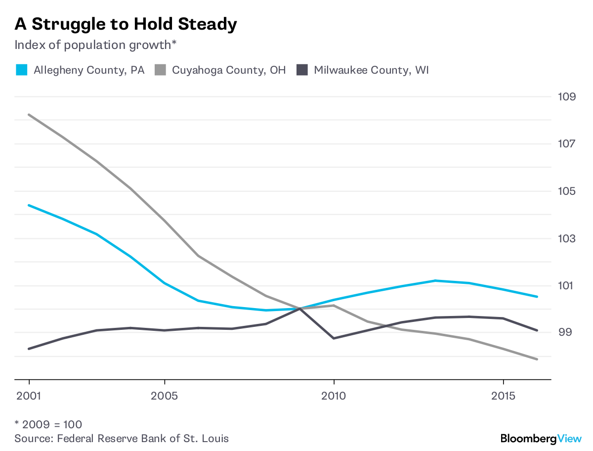 Pittsburgh Shows the Way to a Rust Belt Rebound Bloomberg