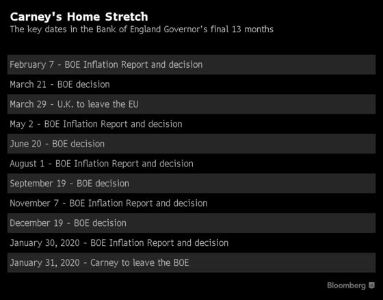 Carney Squeezes in Extra BOE Forecasts in Tweak to Calendar