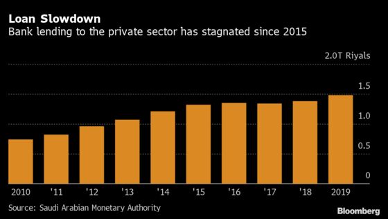 Big Bank Merger Points to Trouble at Heart of Saudi Economy