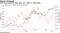 Safe haven demand sends gold, U.S. dollar to fresh highs