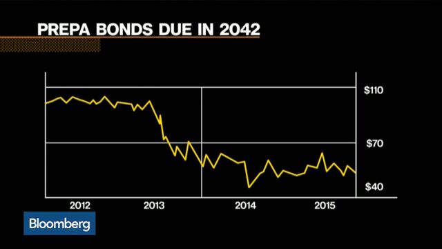 Bloomberg business news