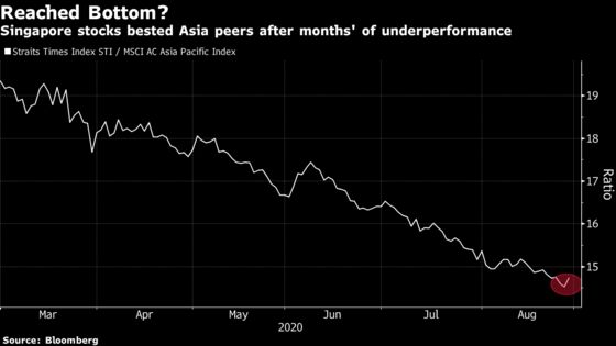 Singapore Stocks Shine in Asia Boosted by Rising U.S. Yields