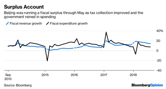 China Inc. Is Hurting for a Tax Cut