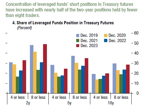 How do AXI and FXI reflect market and geopolitical risks