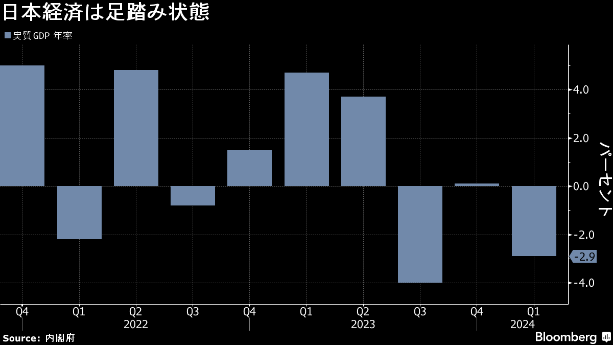 日銀が今月利上げの可能性低い、国債減額は「しっかり」－早川元理事