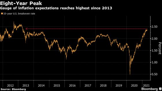 Reflation Trades Look to Revive Amid Global Commodities Fervor