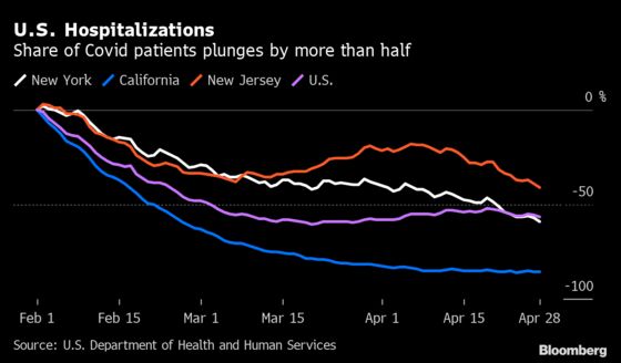 N.Y. Deaths at 5-Month Low; India Crisis Deepens: Virus Update