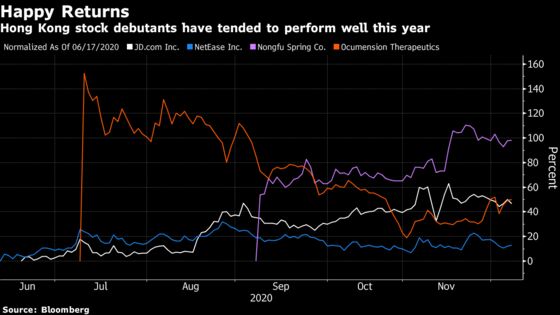 JD Health Shares Surge 28% in Hong Kong’s Gray Market Trading