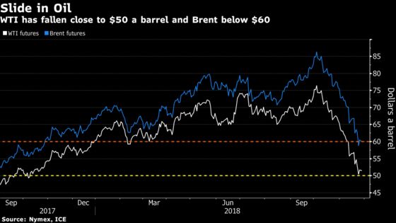 Asian Currencies Are Winning Over Fund Managers