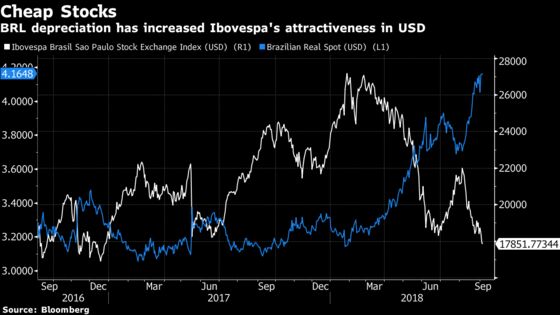 Big Rewards Await Those Brave Enough to Bet on Brazil, Banks Say