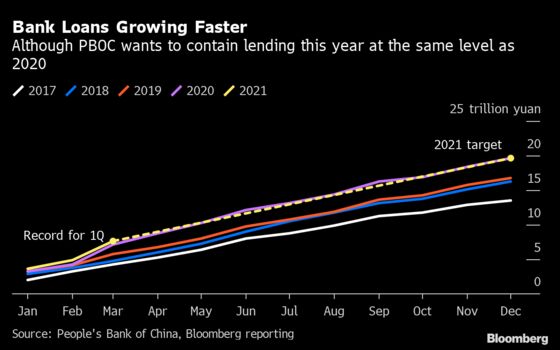 China’s Big Banks Drop After Posting Profit Gains of Below 3%