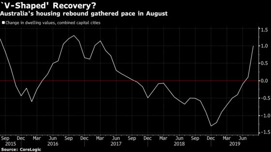 Australia Holds Rate, Watches and Waits as Sydney Property Jumps