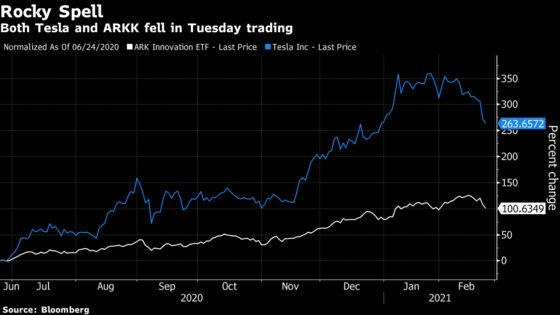 Cathie Wood Buys the 13% Dip in Tesla as ARKK Slips Again