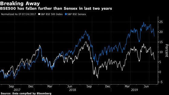 Buying Cheap Stocks in India Can Prove Very Expensive, ISec Says