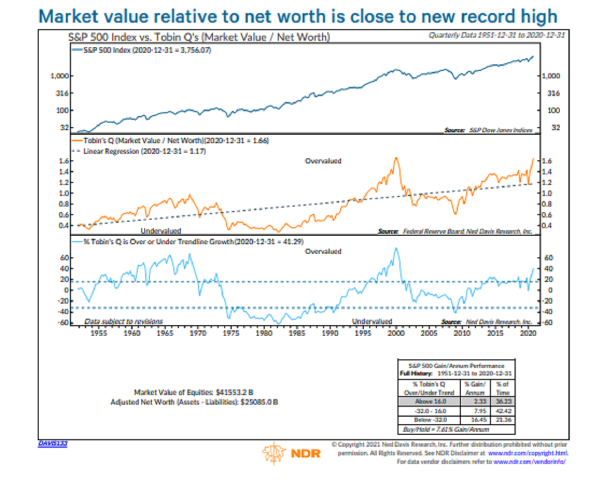 Bubble Deniers Abound To Dismiss Valuation Metrics One By One