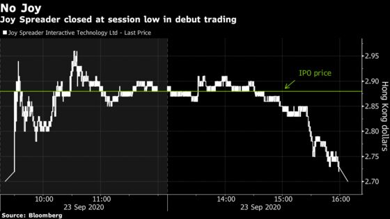 Hong Kong Traders Chased 1,600-1 Odds to Buy IPO That Flopped