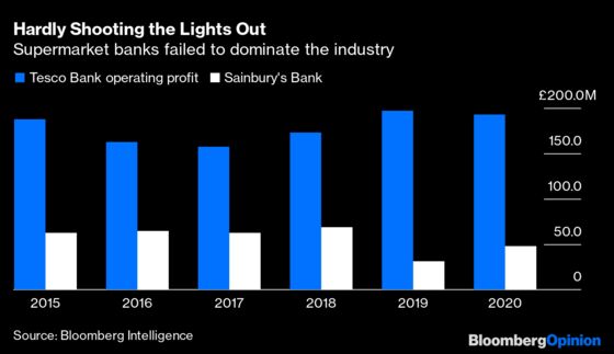 What Walmart Can Learn From a Failed British Banking Experiment