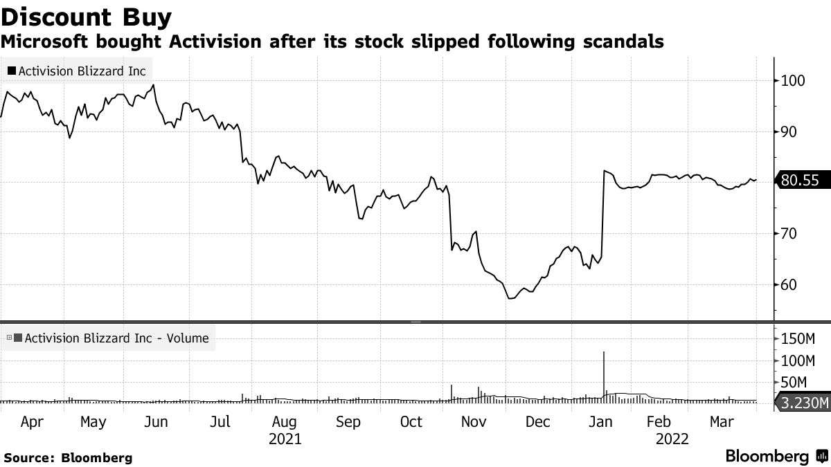 Why the FTC's Microsoft-Activision loss matters - Marketplace