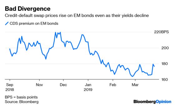 Markets Are Confusing Correlation With Causation