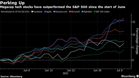 Stocks Hit Records Ahead of Earnings; Oil Falls: Markets Wrap