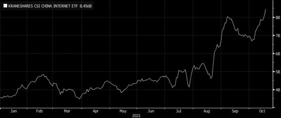 China Tech ETF Balloons to Record Size as U.S. Cash Floods In