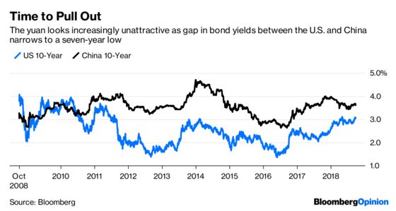 Bears Beware, the Yuan Will Weaken on China's Terms