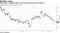 Euro slips to weakest level in two weeks amid growth concerns