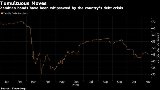 Zambia Closer to Default After Bondholders Refuse Relief