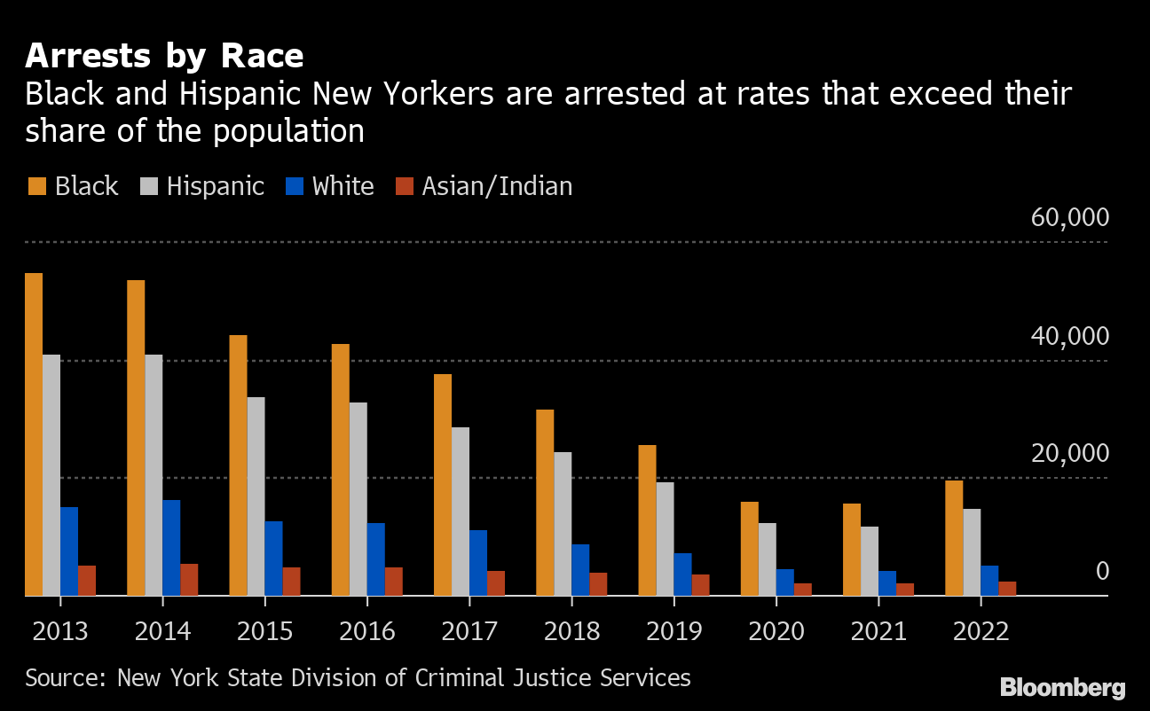 social justice jobs nyc