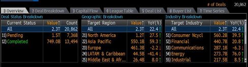 Global M&A 2015