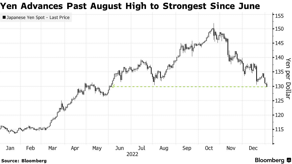 22-6-bloomberg