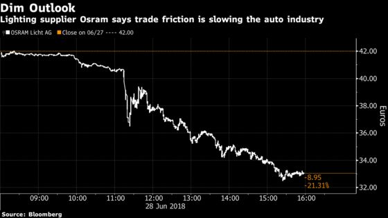 Trump’s Trade War Claims Another Victim in Germany's Osram