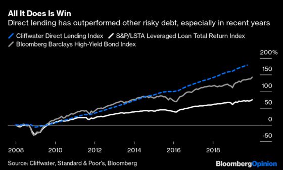 Public Pensions Throw Their Weight Around in Private Debt