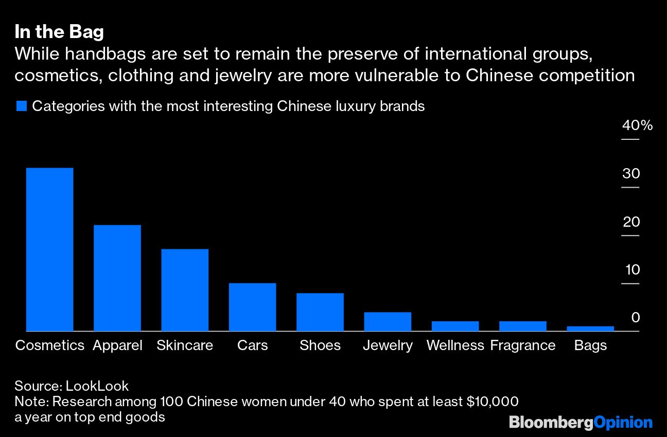 Luxury Brands' Prices Hikes Are Likely Unsustainable in China