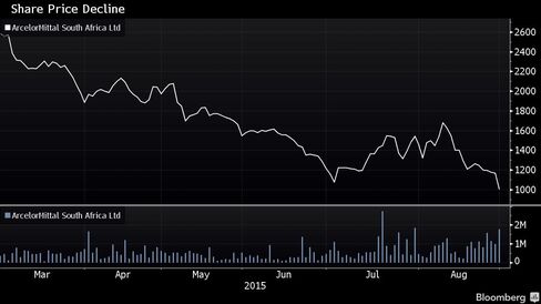 Share Price Decline
