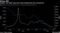 Tanker, dry-bulk rates have been hindered by the coronavirus