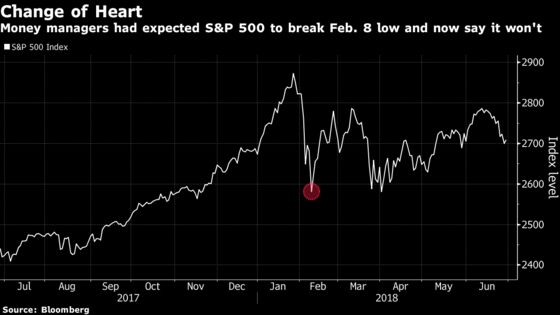 In Flip-Flop, Money Managers Now Say S&P 500 Has Seen 2018 Lows