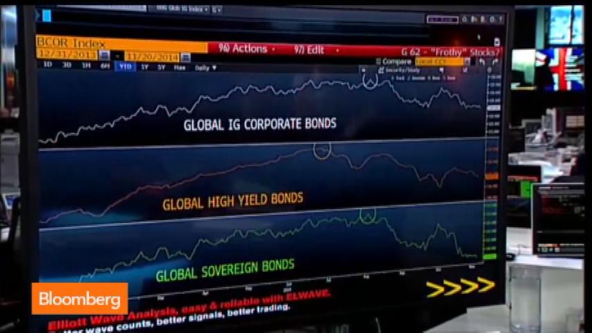 bmo world bond fund bloomberg