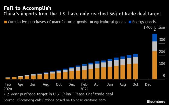 China Slows Its Progress on U.S. Trade Deal Purchases Amid Talks