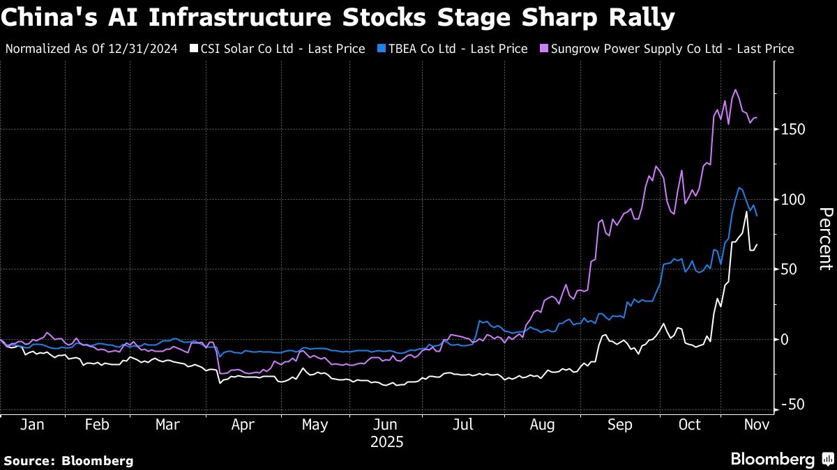 assets.bwbx.io image