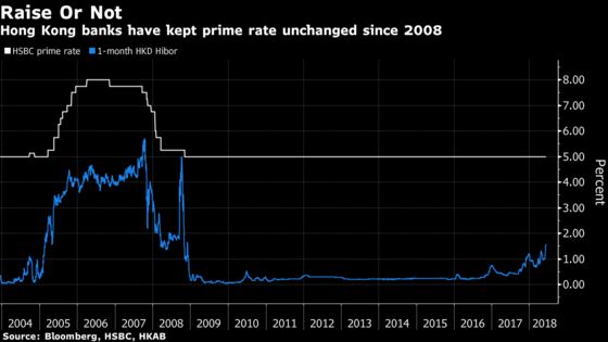 Rate Hikes for Hong Kong Borrowers a `Matter of Time' After Fed