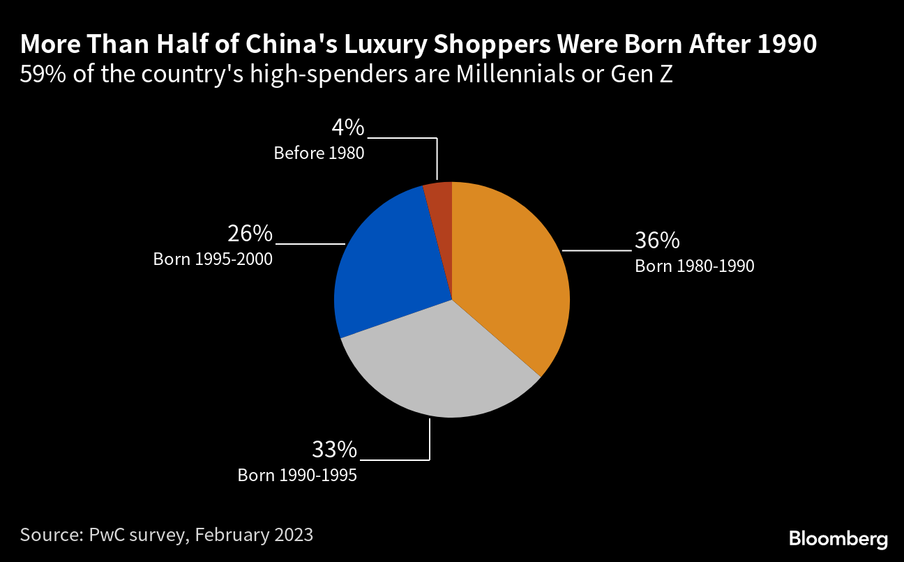 Opinion: Are luxury brands doing enough for Lunar New Year? Capsule  collections from Louis Vuitton and Givenchy are channelling the Year of the  Ox to attract Chinese consumers – but maybe they