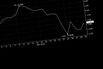 Hedge Funds Suffer First Back-to-Back Loss in Two Years