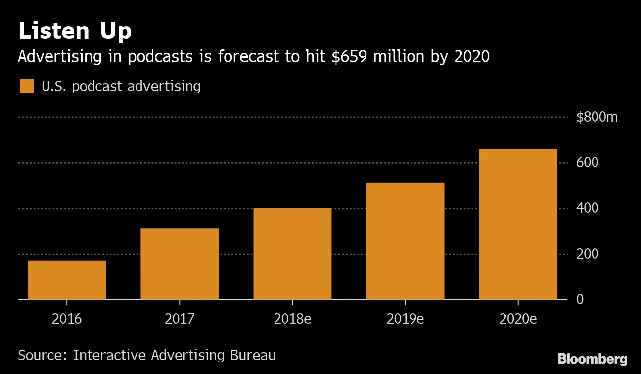 Shari Redstone, TV Magnate, Now Prefers to Curl Up With Podcasts - Bloomberg